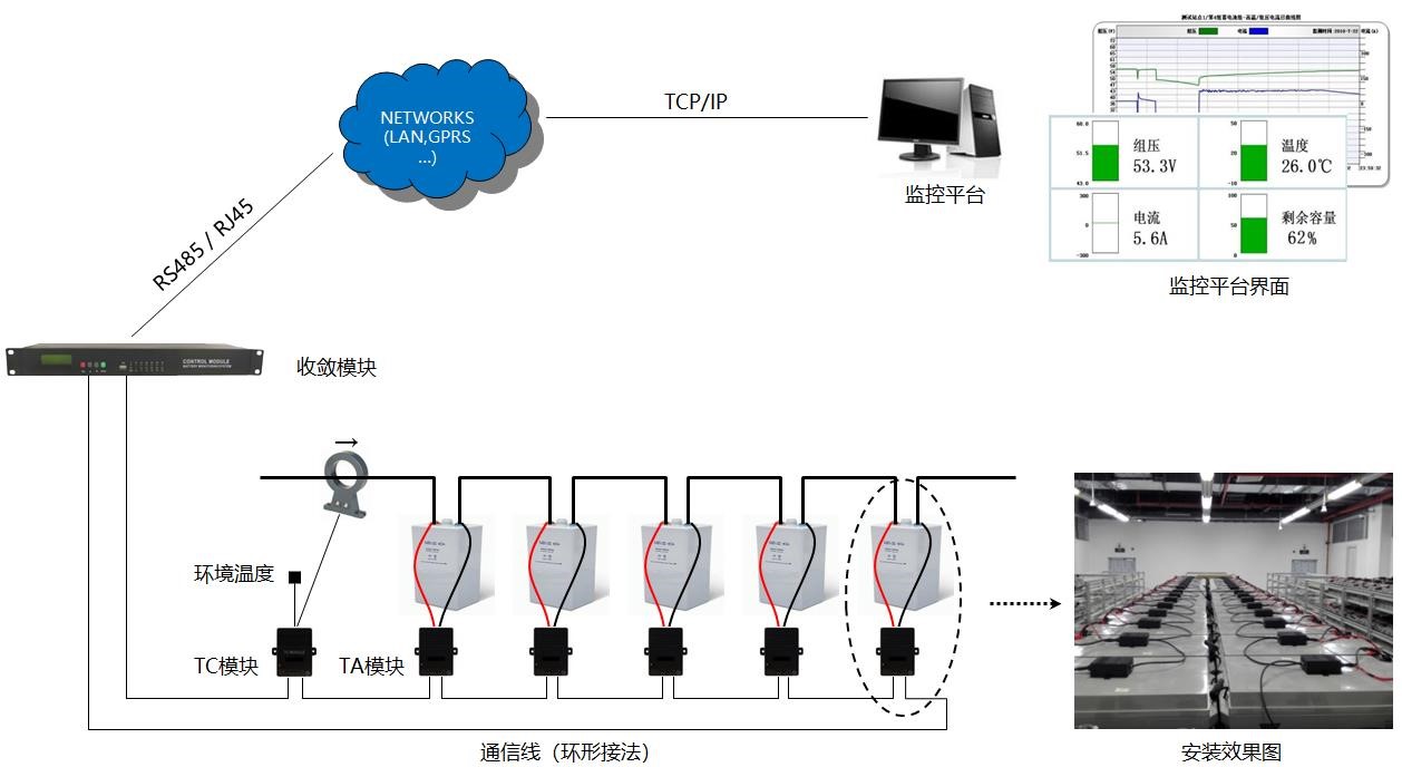 蓄電池監(jiān)控系統(tǒng)