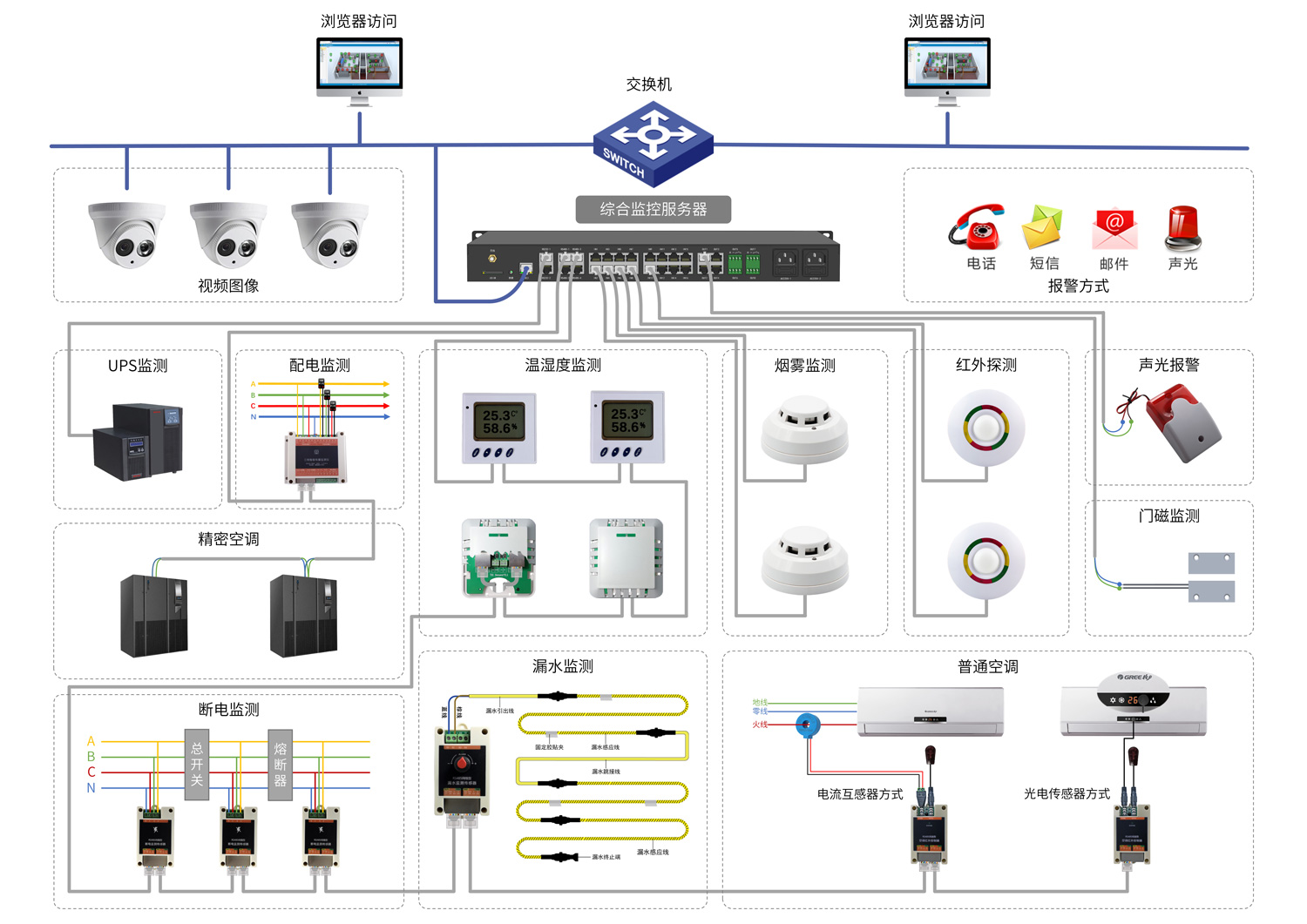 RZY-8800