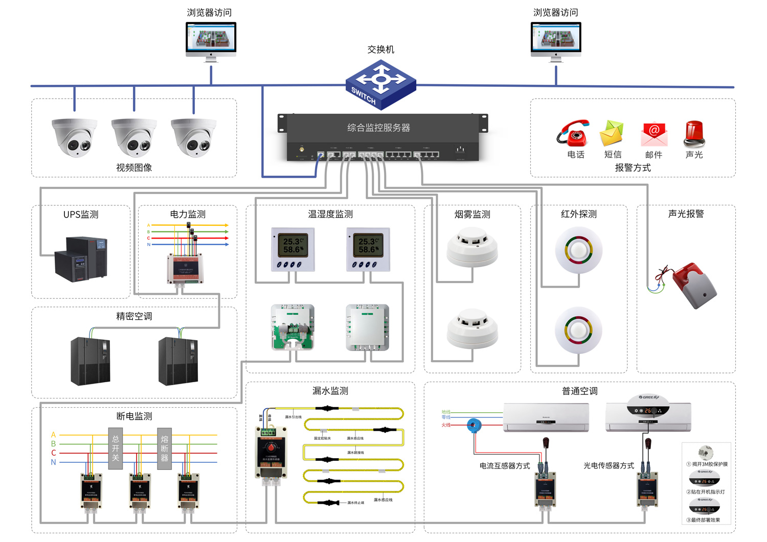 RZY-3600