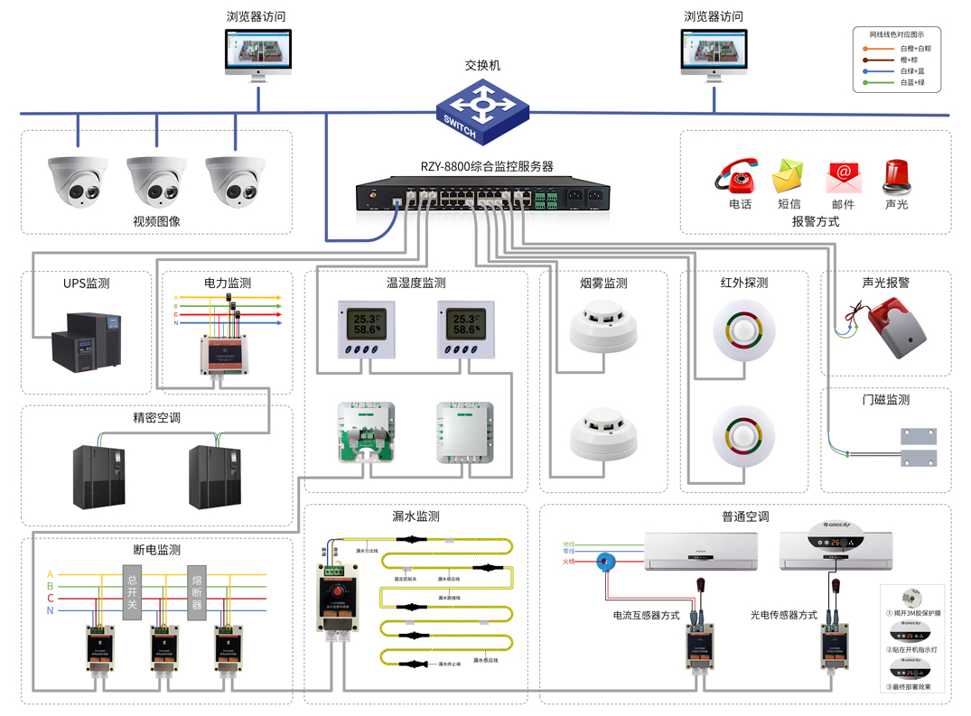 部署示意圖